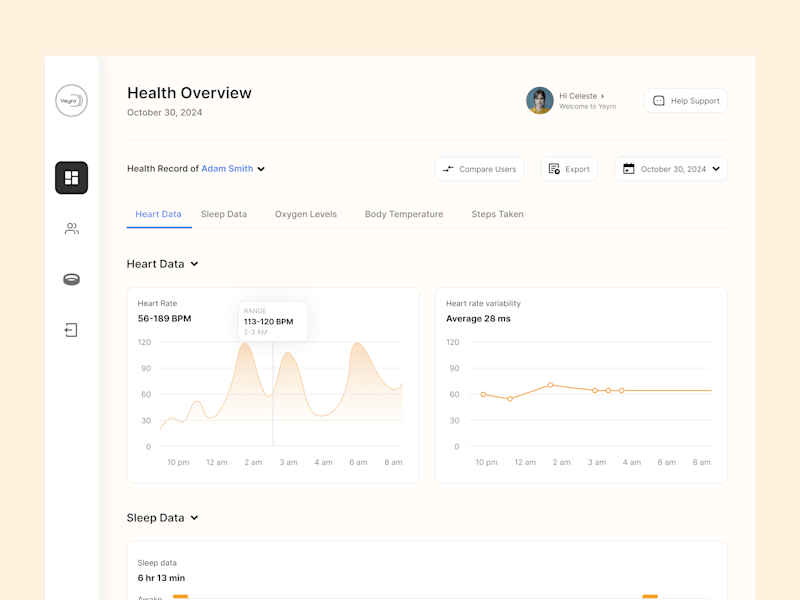 Cover image for Yeyro Health Dashboard