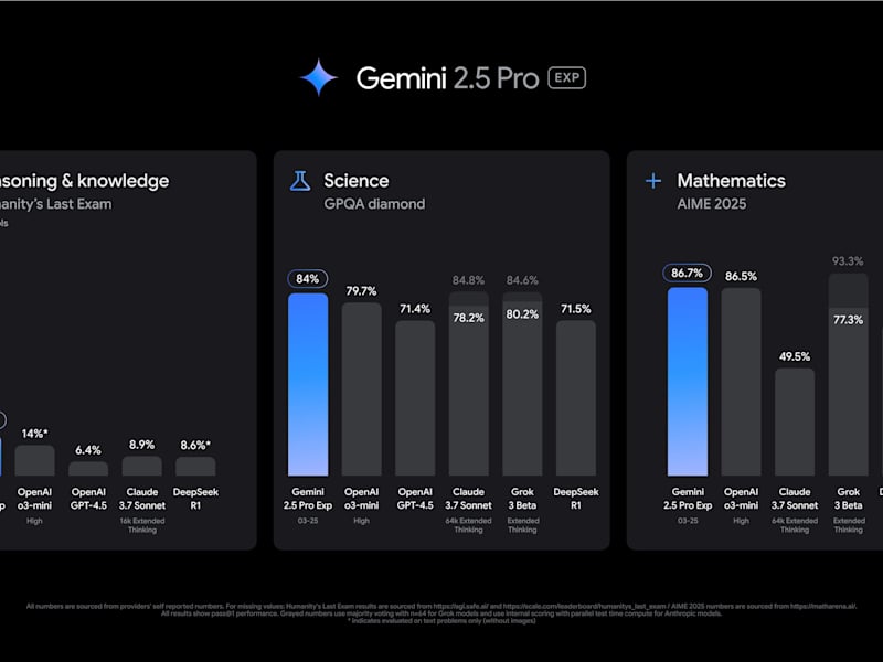 Cover image for AI-Powered Google Ads Performance Acceleration
