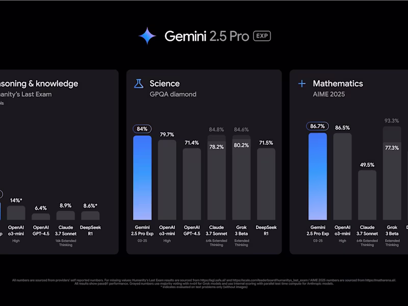 Cover image for AI-Powered Google Ads Performance Acceleration
