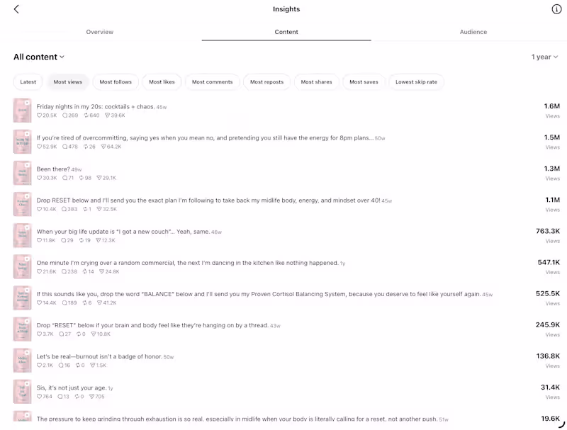 Cover image for Grew a women’s midlife empowerment