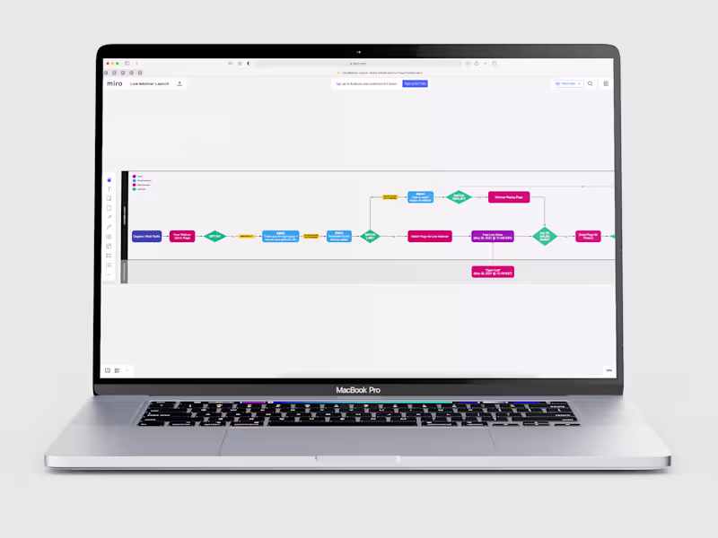 Cover image for Live Webinar Launch Workflow