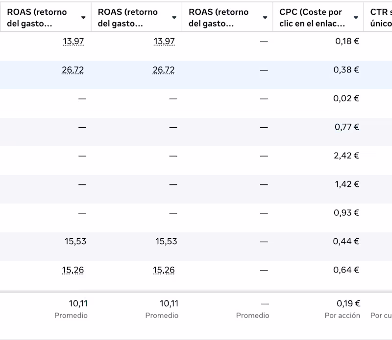 Cover image for ROAS up to 26.7x
Multiple ad