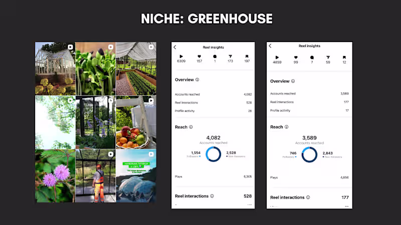 Cover image for Strategic Content Creation for Greenhouse Sales Optimization