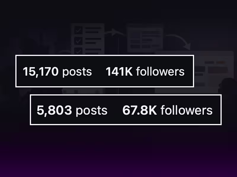 Cover image for Animated Times & FandomWire // Developing Consistent Content