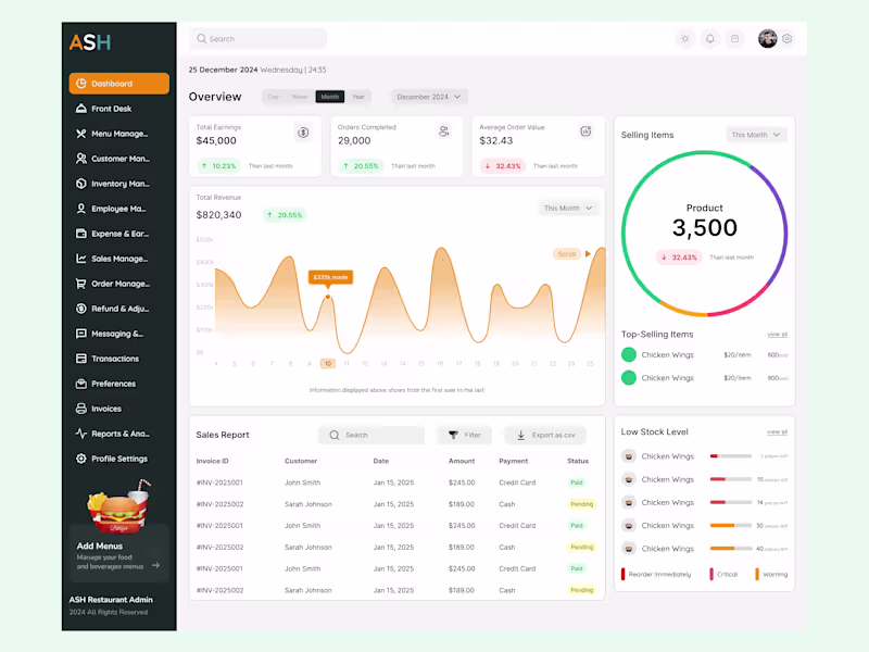 Cover image for Custom POS Restaurant Admin Dashboard