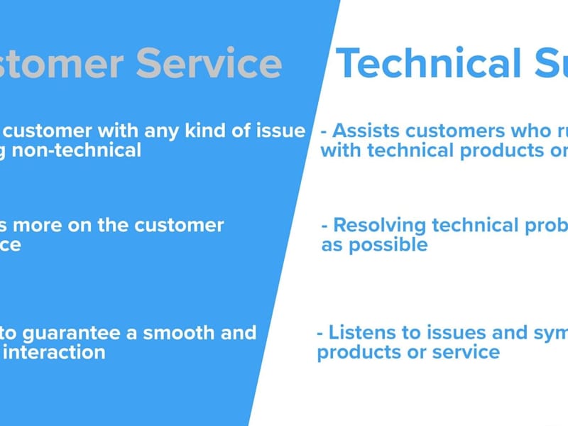 Cover image for Customer support specialist 