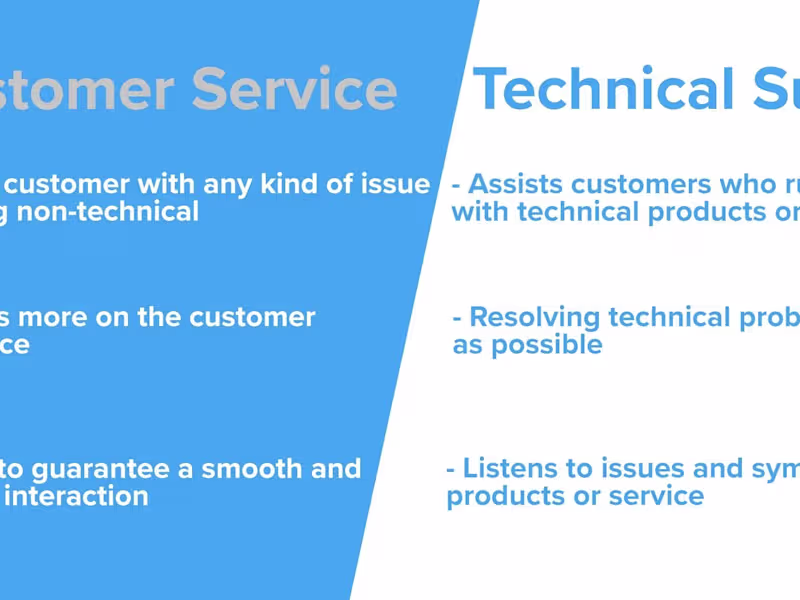 Cover image for Customer support specialist 
