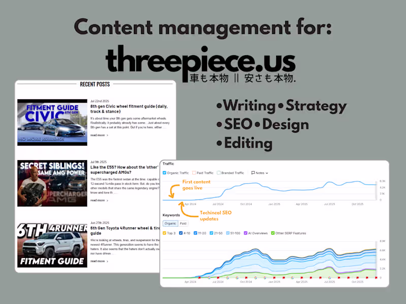 Cover image for Content management for e-commerce wheel & tire retailer