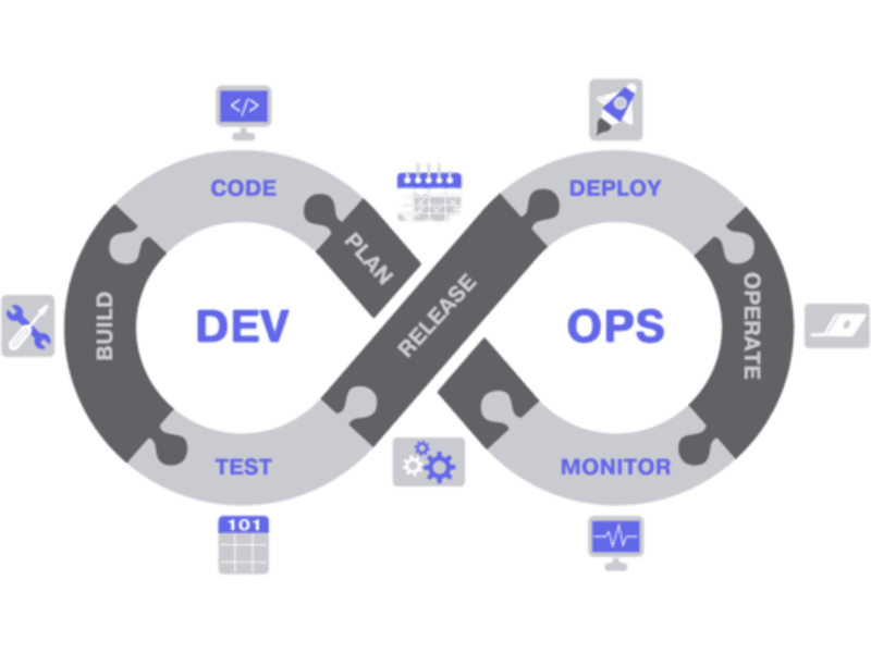 Cover image for Deploy and DevOps Services