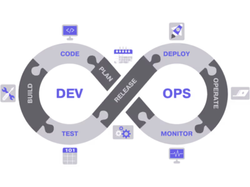Cover image for Deploy and DevOps Services
