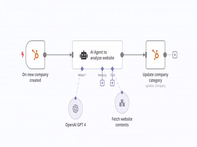 Cover image for AI Prompt Strategy & Workflow Setup for Productivity