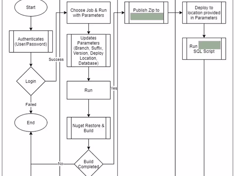 Cover image for Global Order-to-Cash Automation - FinTech based solution