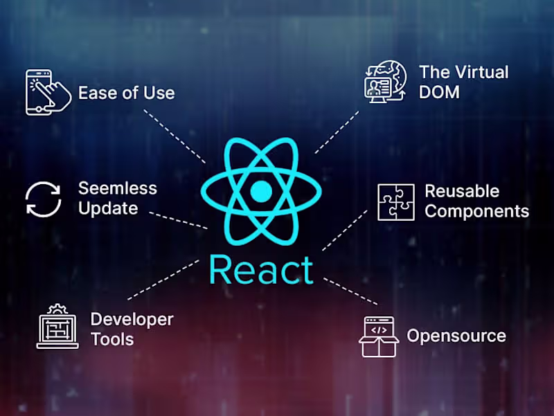 Cover image for Custom React Website Development for Businesses
