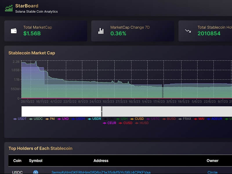 Cover image for Starboard Metrics .