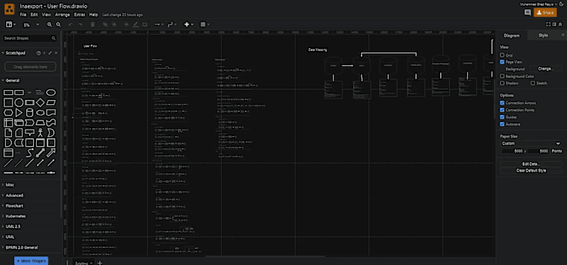 Cover image for Requirement Analysis & Flowchart Creation for Inaexport.id