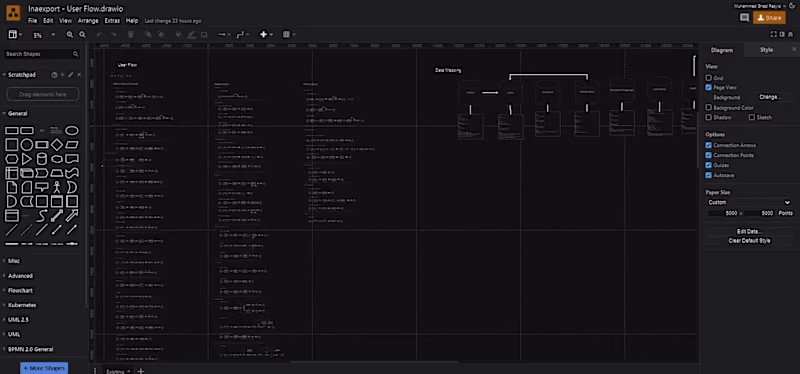 Cover image for Requirement Analysis & Flowchart Creation for Inaexport.id