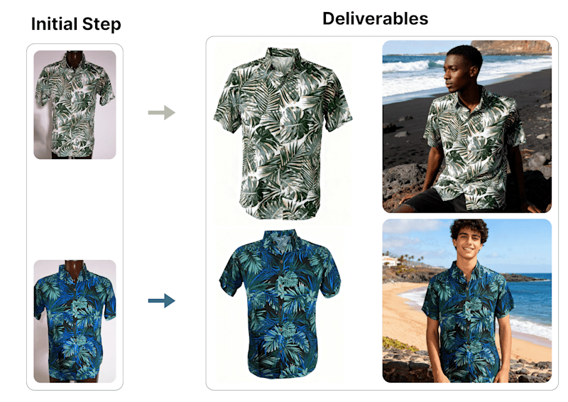 Cover image for Fashion Editing for E-commerce with Models