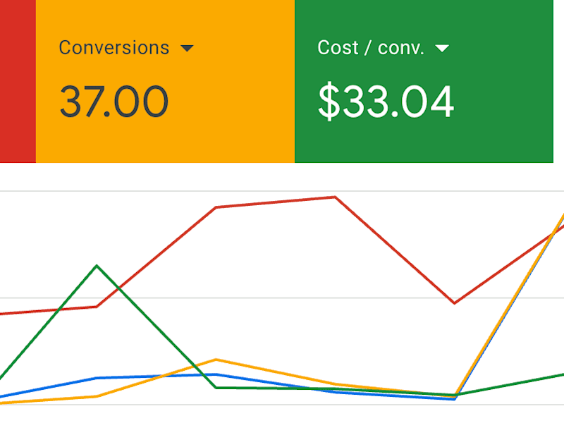 Cover image for Insane Lead Generation for Mortgage Broker: 50+ Leads in 1 week