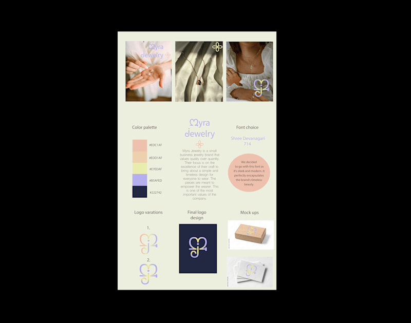 Cover image for Branding Board