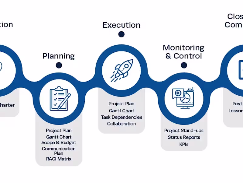 Cover image for Project Management