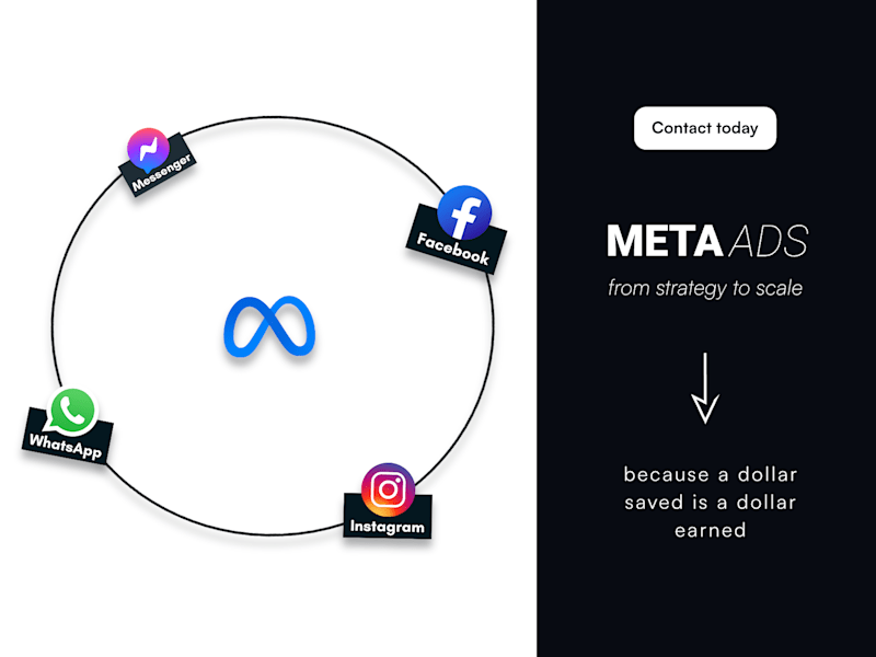 Cover image for Facebook Ads