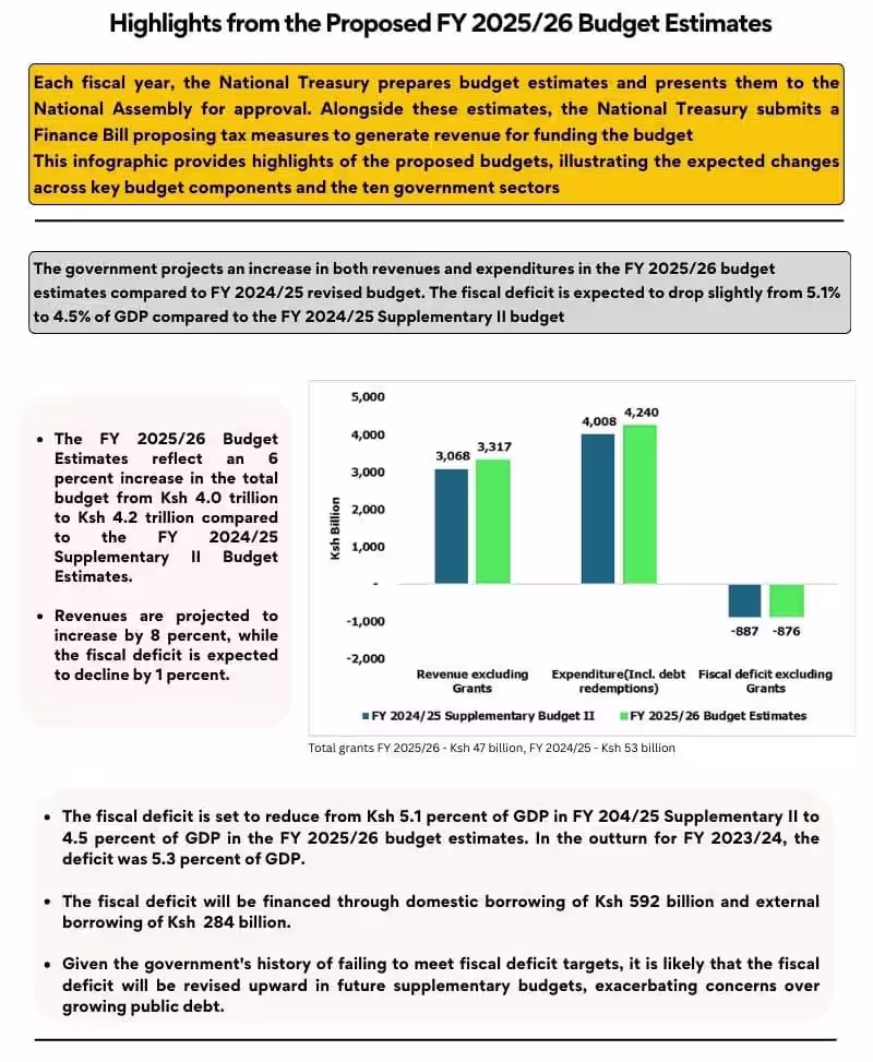 Cover image for 2025/26 Budget Estimates