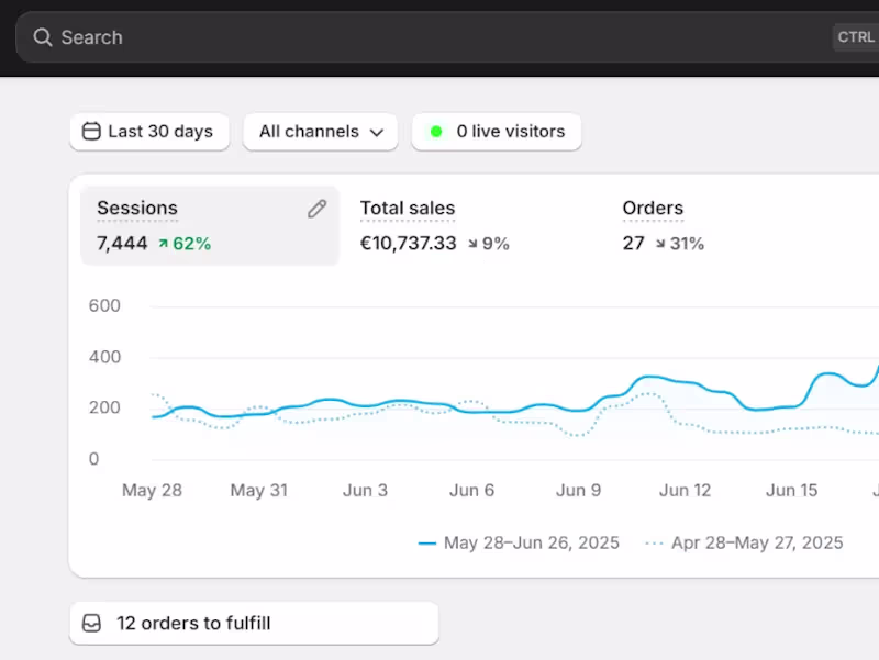 Cover image for Increase Traffic and Sales with Targeted Shopify Marketing
