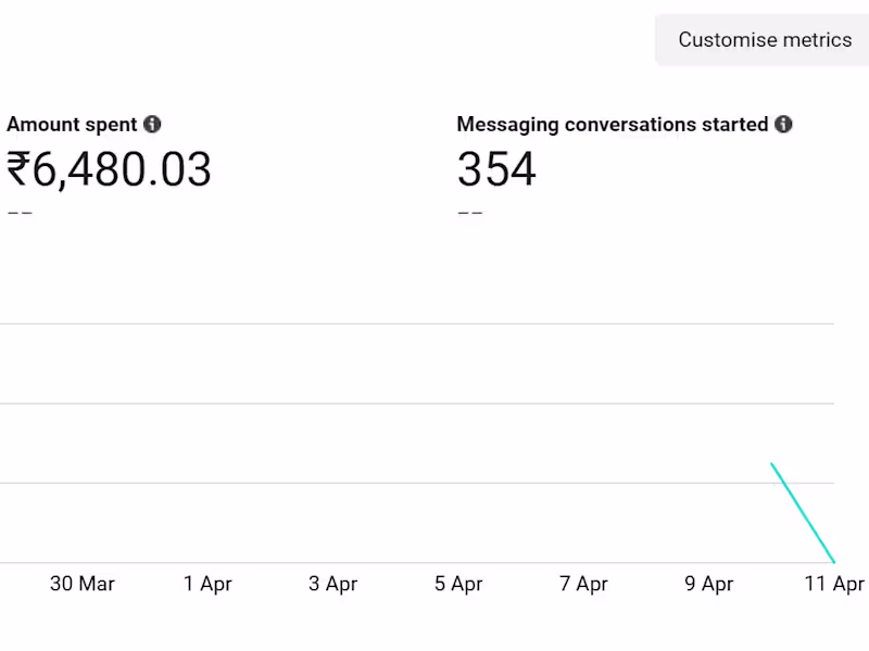 Cover image for Facebook Ads Specialist