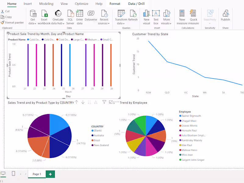 Cover image for I will Create Data Visualization for your Dataset