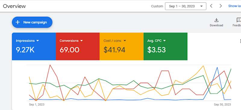 Cover image for Google Ads Management