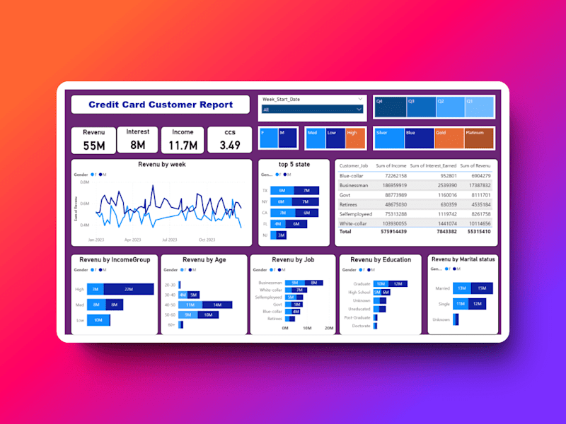 Cover image for Credit_Card_Financial_Dashboard