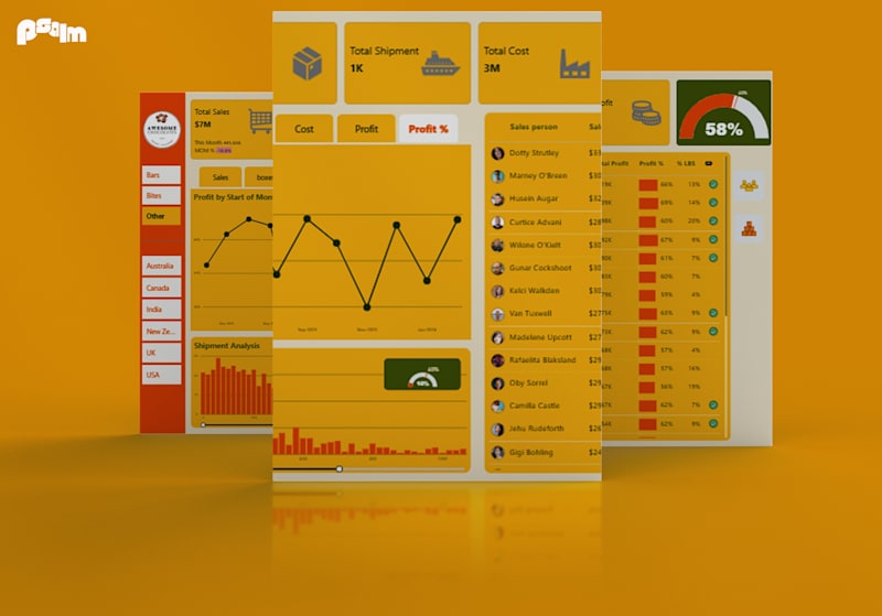 Cover image for Sales & Shipment Performance Dashboard