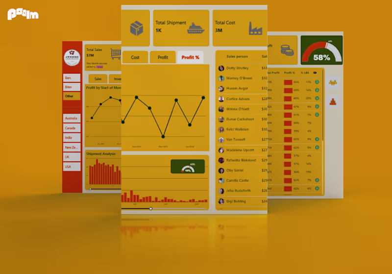 Cover image for Sales & Shipment Performance Dashboard