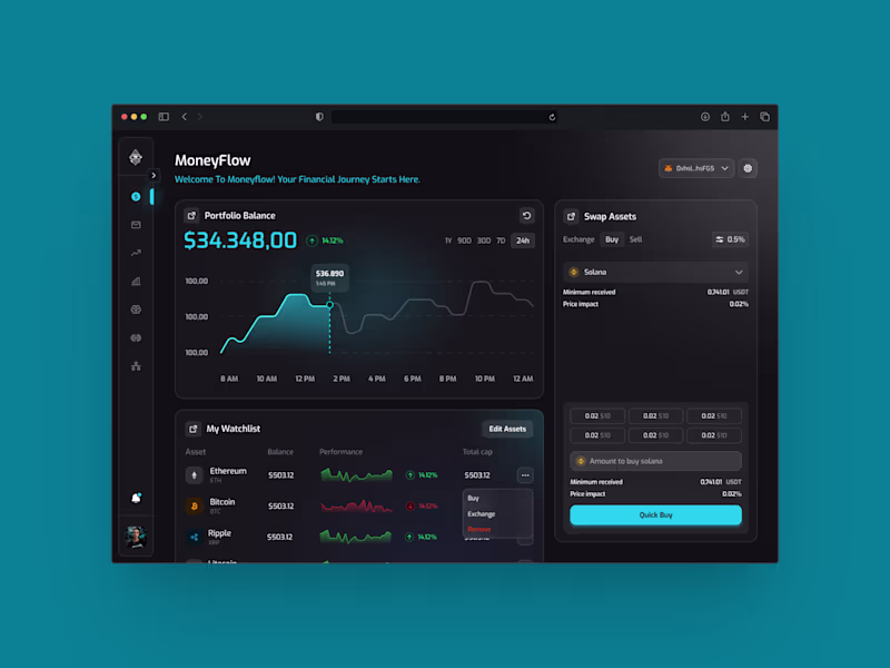 Cover image for Dashboard design for Flow