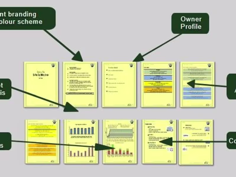 Cover image for Business Plans