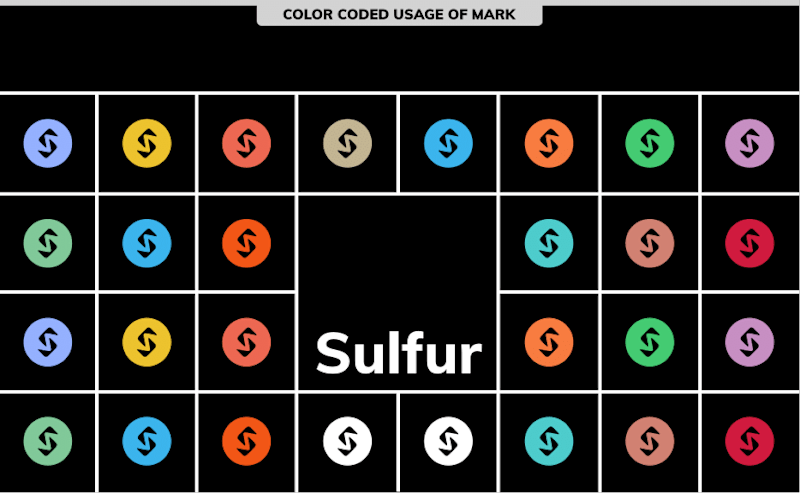 Cover image for Sulfur Coworks Branding Guidelines Manual