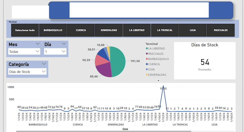 Cover image for Data Entry and Power BI