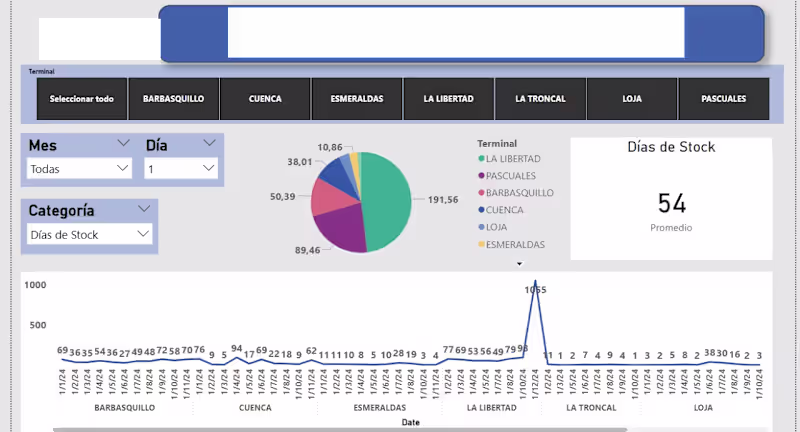 Cover image for Data Entry and Power BI