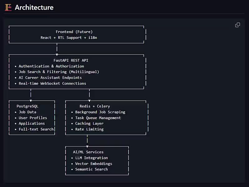 Cover image for Forsa AI — Building an