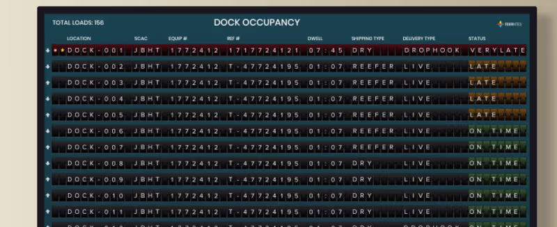 Cover image for Designing Trustworthy Real-Time Data Visibility for FourKites