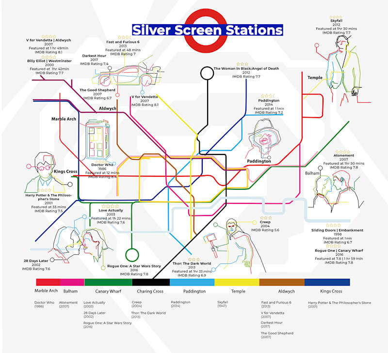 Cover image for Tube Map Movie Locations Infographic Design.