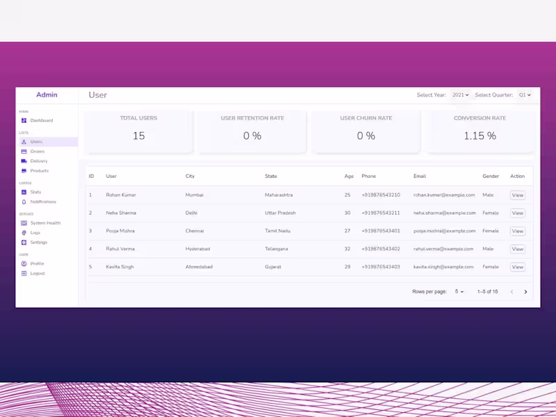 Cover image for Dynamic Admin Dashboard