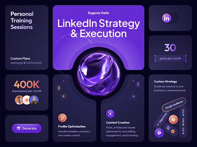 Cover image for LinkedIn Strategy & Execution for Brands & Leaders