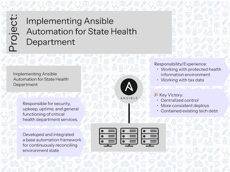 Cover image for Implementing Ansible Automation for State Health Department