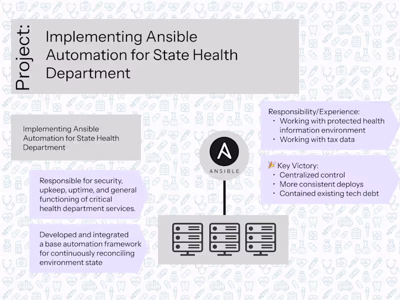 Cover image for Implementing Ansible Automation for State Health Department