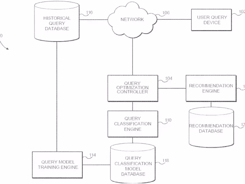 Cover image for Dynamic Query Prediction and Optimization System