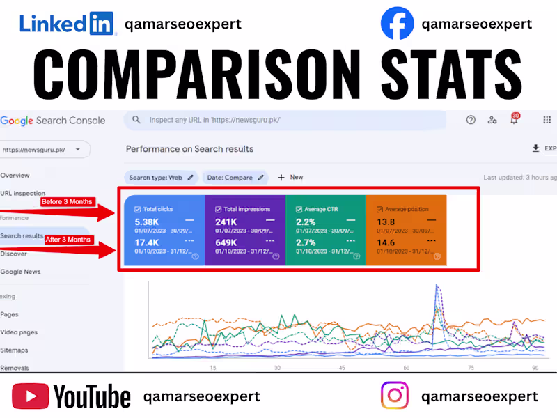 Cover image for Comparison Stats - Before And