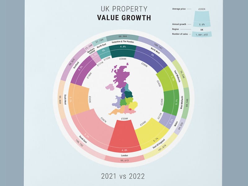 Cover image for Infographic
