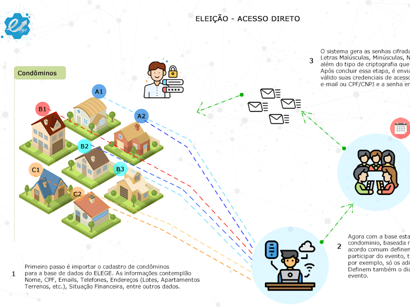 Cover image for Virtual Election System