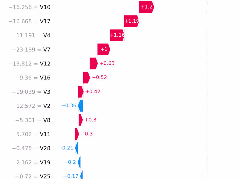 Cover image for Machine Learning Model and Predictive Analysis